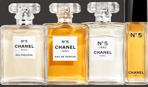 is chanel perfume toxic|Chanel no 5 perfume.